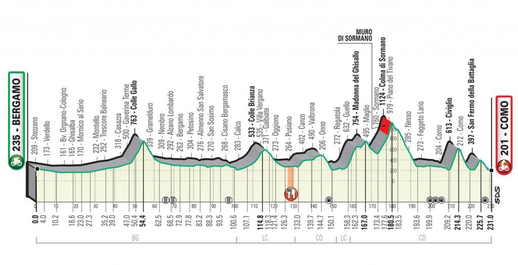 The updated profile for the 2020 Il Lombardia