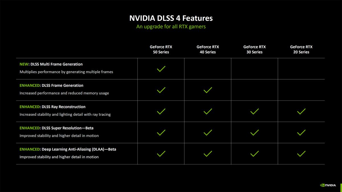 Nvidia Neural Rendering deep dive