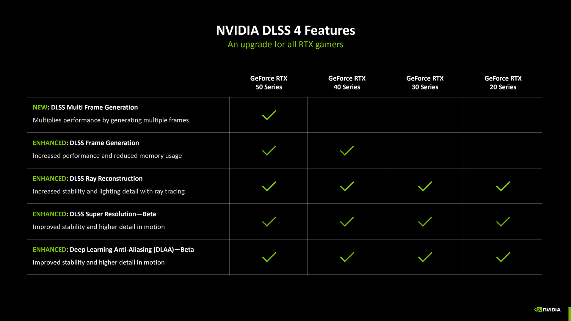 Nvidia Neural Rendering deep dive