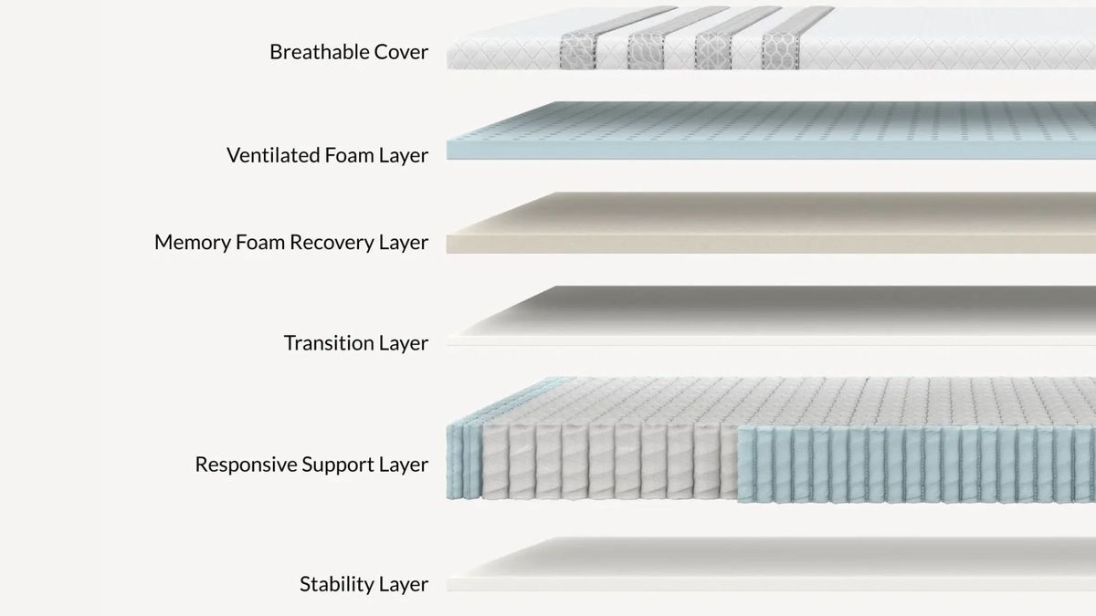 DreamCloud vs Leesa Sapira Hybrid: Which mattress in a box is best for ...