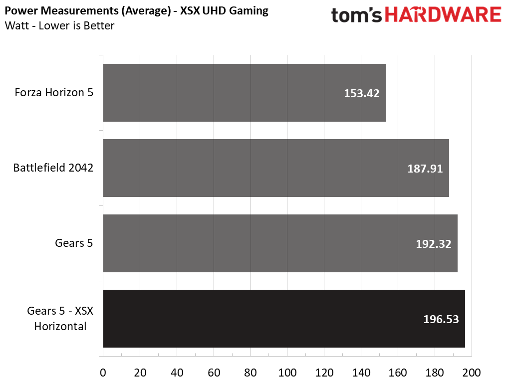 XSX vs PS5