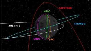 a dark image of the moon in space looped by many lines of varying colors, angles, and proximity.