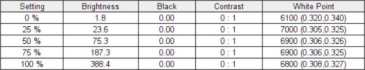 Lenovo Slim 7i 14 Gen 9 benchmark results