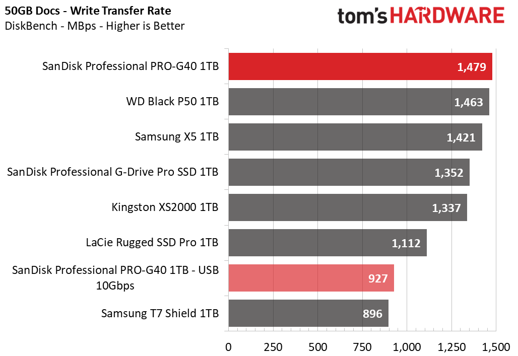 SanDisk Pro-G40 SSD