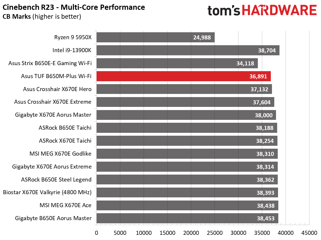 Asus TUF Gaming B650M-Plus Wi-Fi