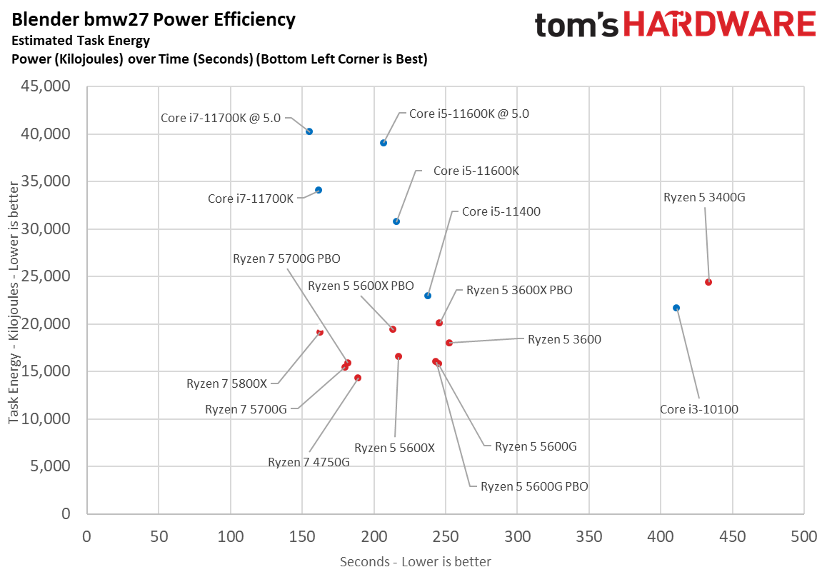 Ryzen 7 5700G