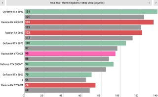 „AMD Radeon RX 6700 XT“ našumas