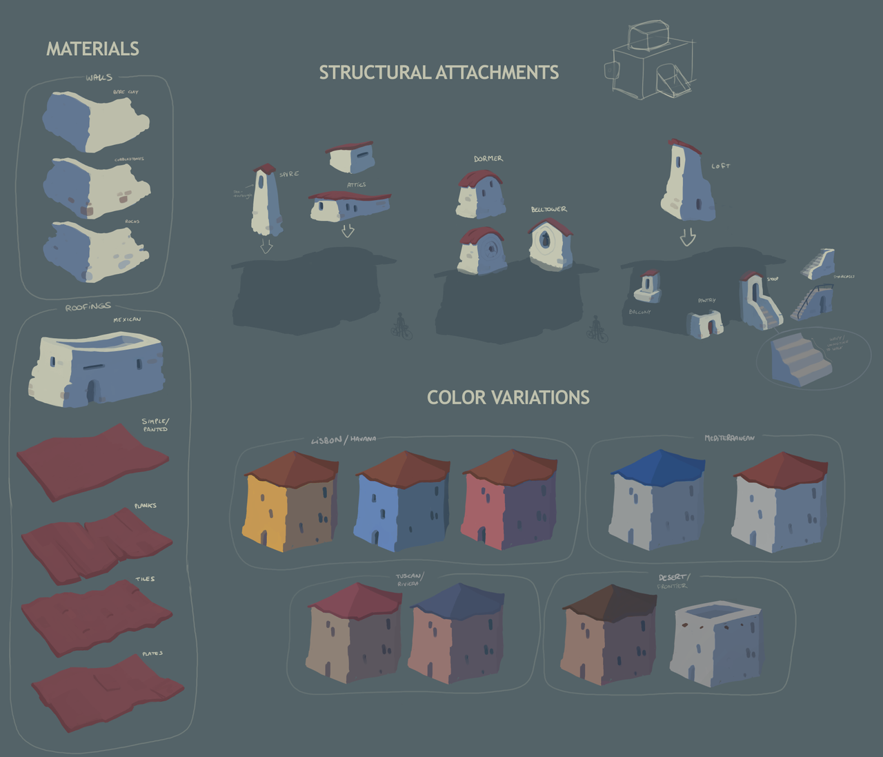 Wheel World indie dev interview; models of props for a video game