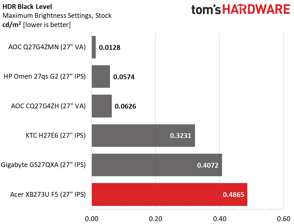 Acer Predator XB273U F5