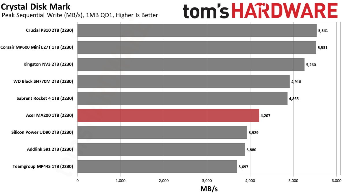 Acer MA200 1TB SSD