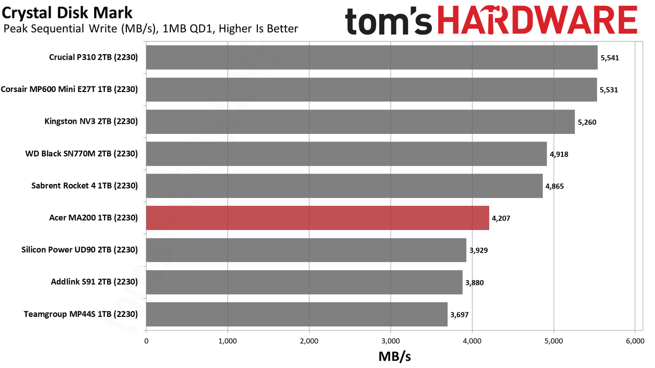 Acer MA200 1TB SSD