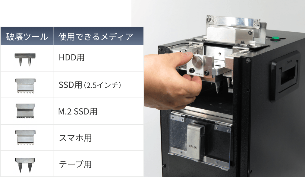 Swappable bits for specific physical drives