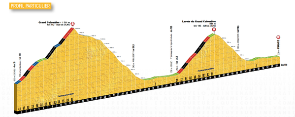 The profile of stage 15 of the 2016 Tour de France to Culoz