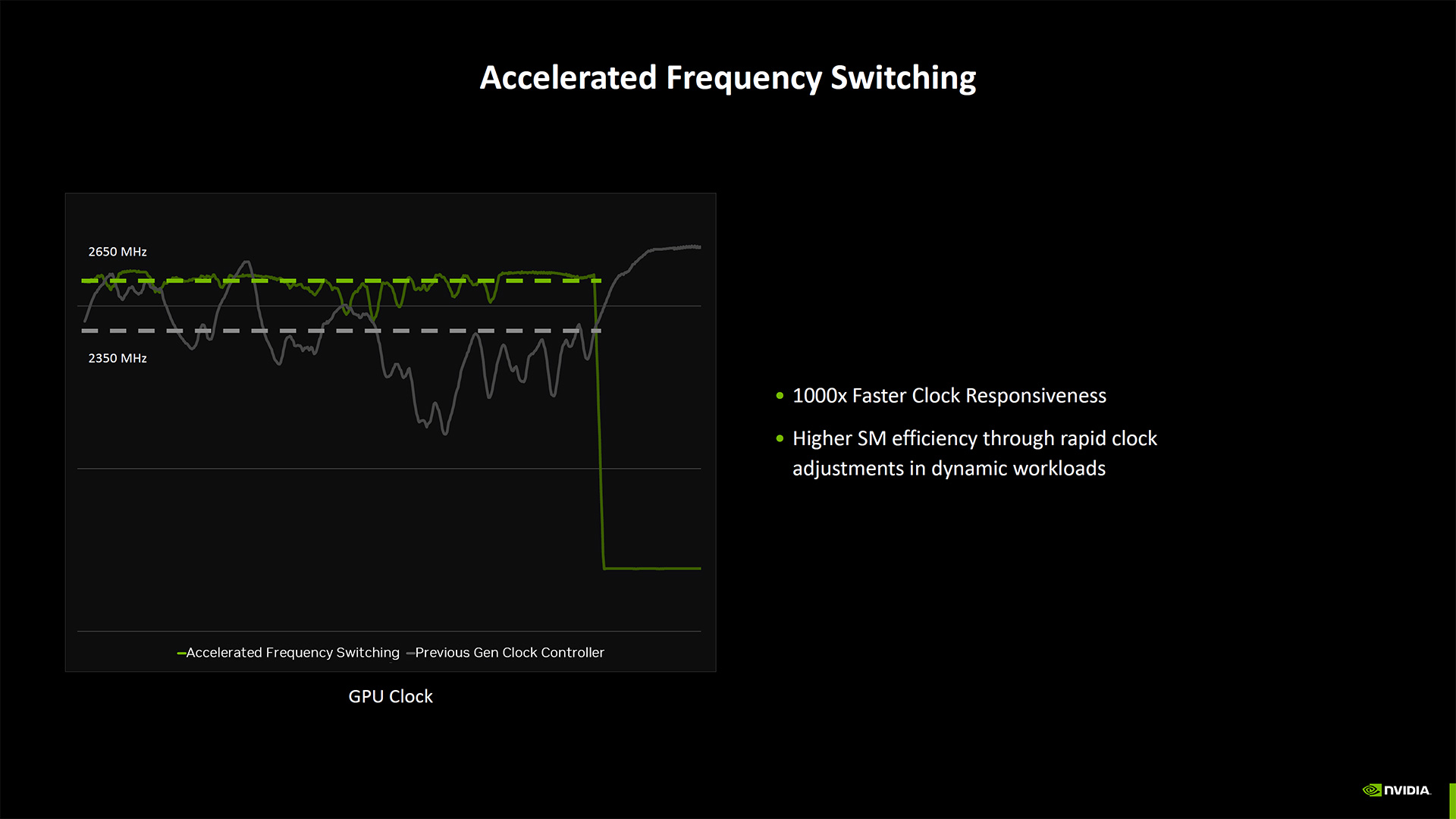 Nvidia Blackwell Architecture deep dive slides