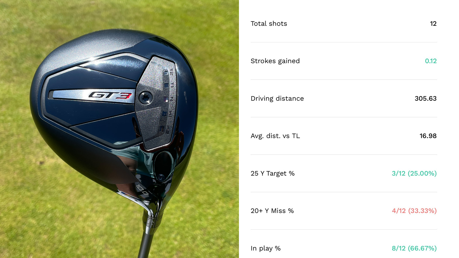 I Put The US Open Champion&amp;rsquo;s Driver In My Bag&amp;hellip;Then This Happened!