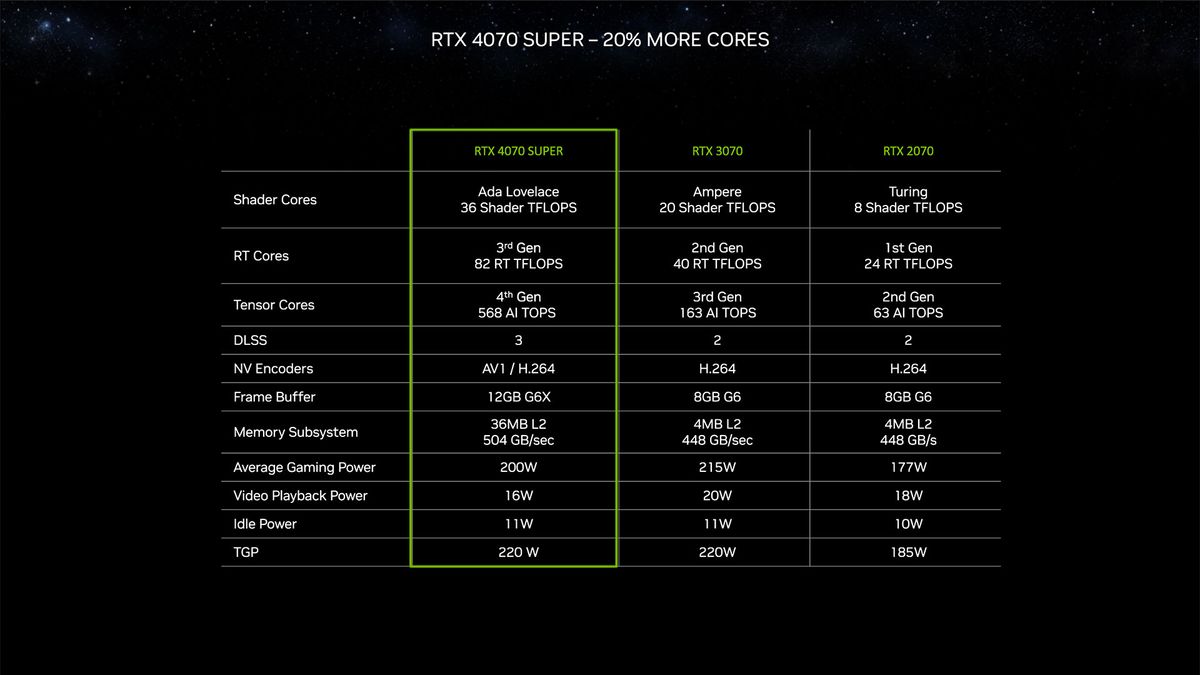 Nvidia RTX 40-Series Super Models and CES 2024