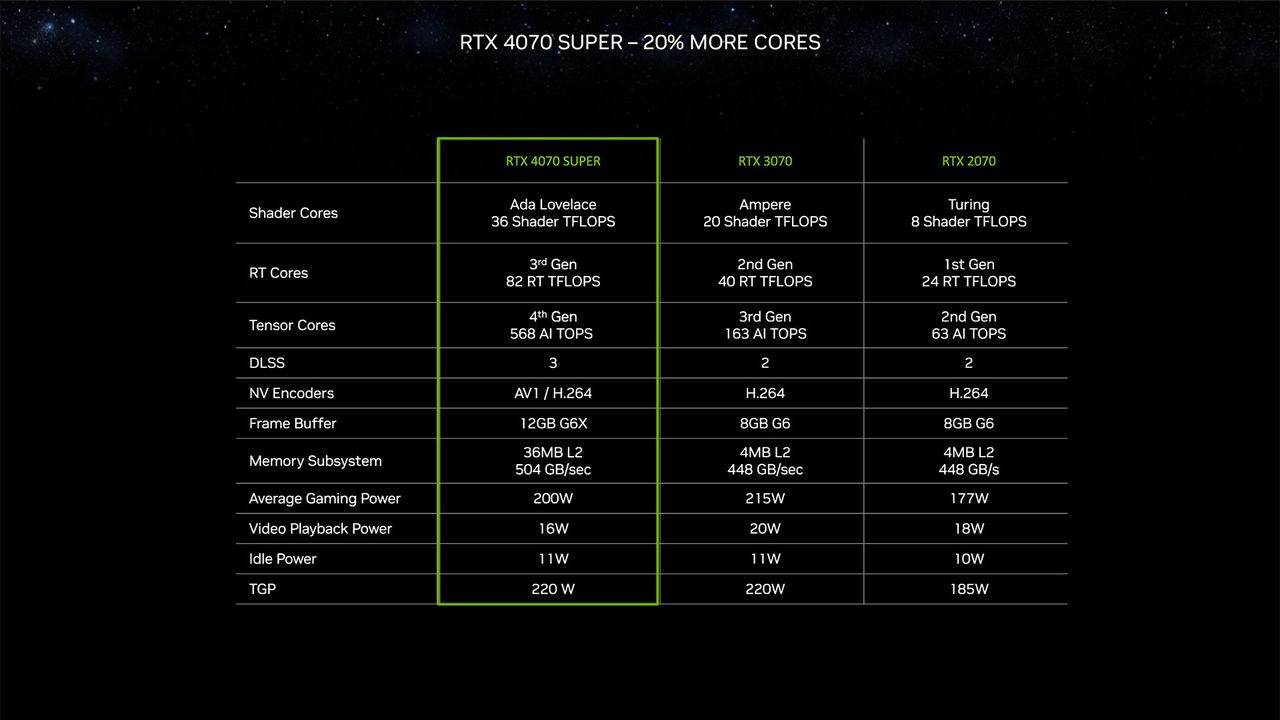 Nvidia RTX 40-Series Super Models and CES 2024
