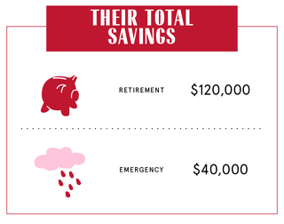 An overview of the couple's savings