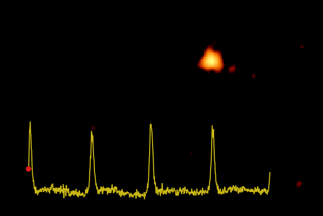 A sped-up film of the black hole is presented alongside its light curve, brightening sharply in the X-ray spectrum at 9-hour intervals.