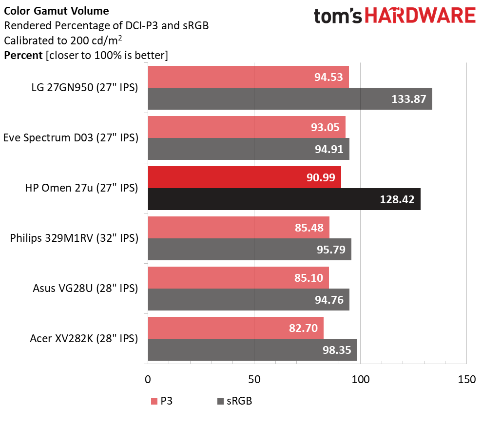 HP Omen 27u