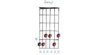 Gmaj7 chord diagram