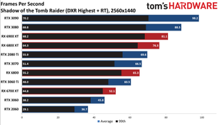 Ray Tracing Benchmarks