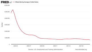 US initial weekly jobless claims chart