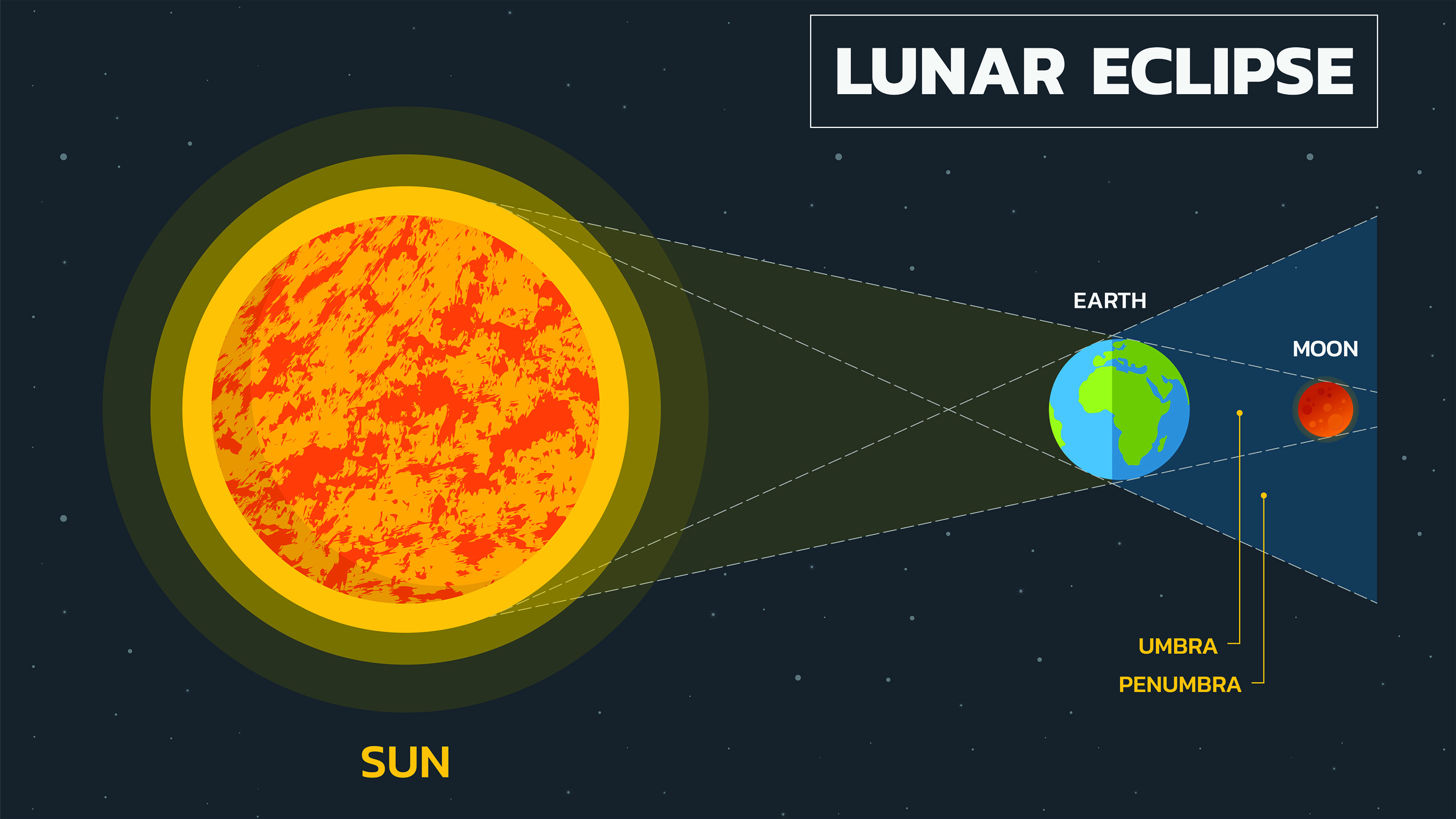 why-does-the-moon-turn-red-during-a-total-lunar-eclipse-live-science