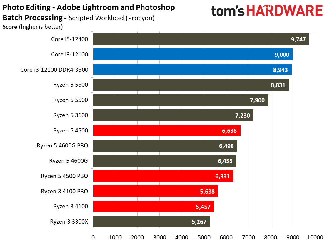 Ryzen 3 4100 Ryzen 5 4500