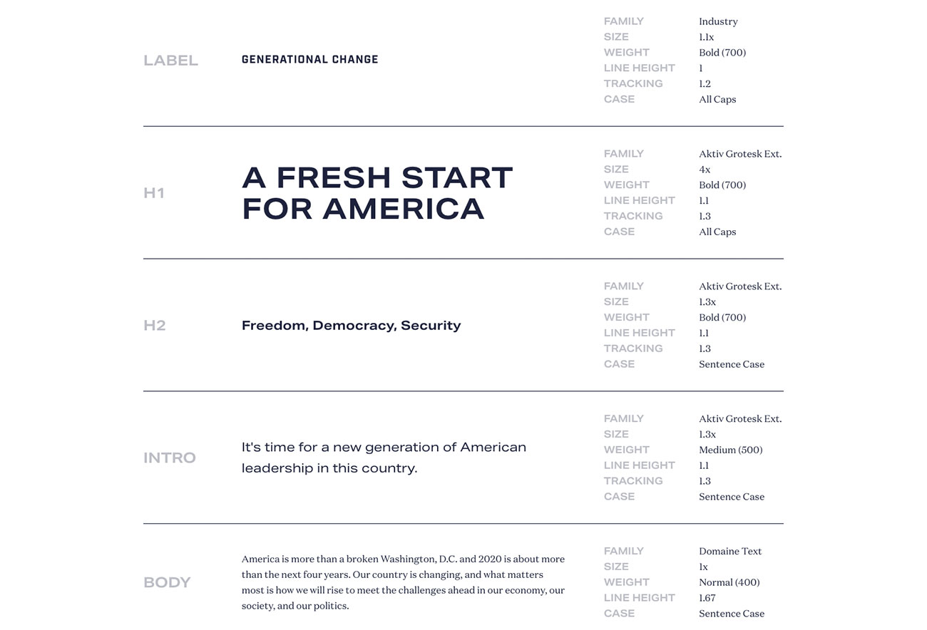Pete Buttegieg design toolkit: Typography