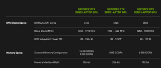 Table of Nvidia GPU specs, as seen on Nvidia's website.