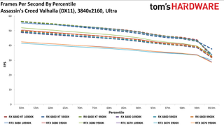 Radeon RX 6800 Series vs. RTX 30-series CPU charts