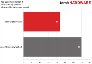 Razer Blade Stealth (Late 2020)