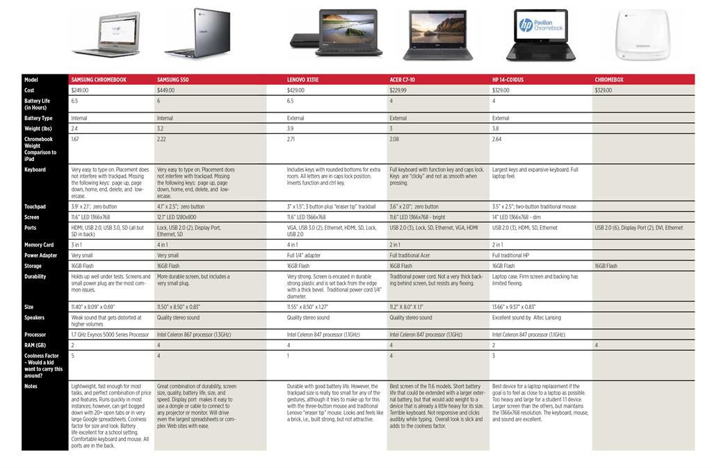 Product Guide: Comparing Chromebooks