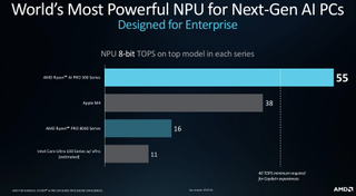 AMD Ryzen AI PRO 300 series