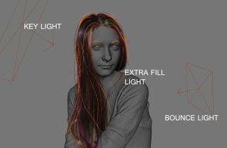 Create a lifelike digital human: Lighting