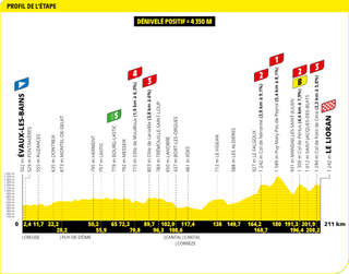 Stage 11 - Tour de France 2024 - Stage 11 preview