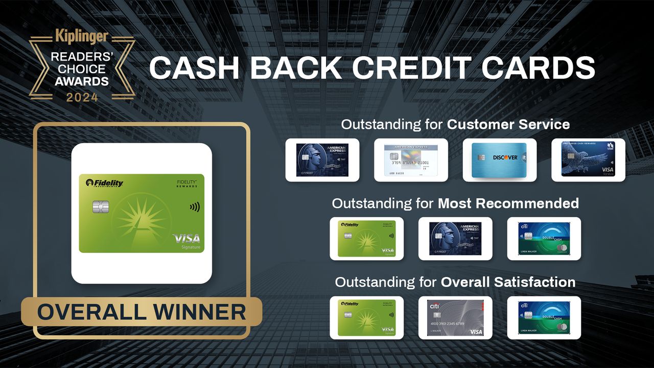 Kiplinger Readers&#039; Choice Awards 2024 list of cash back credit card winners.