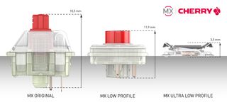 Cherry MX Switches Compared: MX Original vs Low Profile and Ultra Low Profile