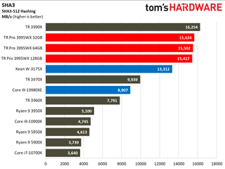 AMD Threadripper Pro 3995WX Benchmarks