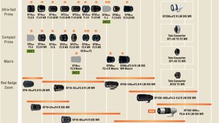 The Fujifilm X-mount roadmap