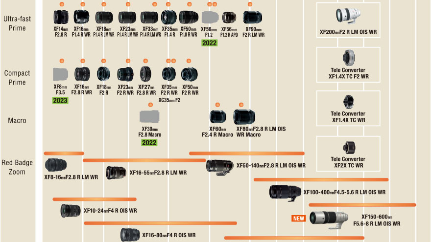 Fujifilm X- дорожная карта монтирования