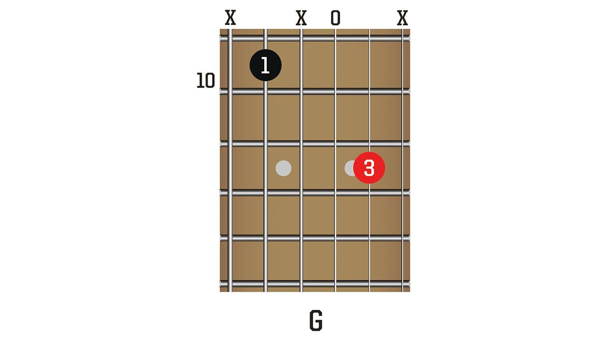 There’s no such thing as an ‘acoustic guitar chord’ – but these 12 ...