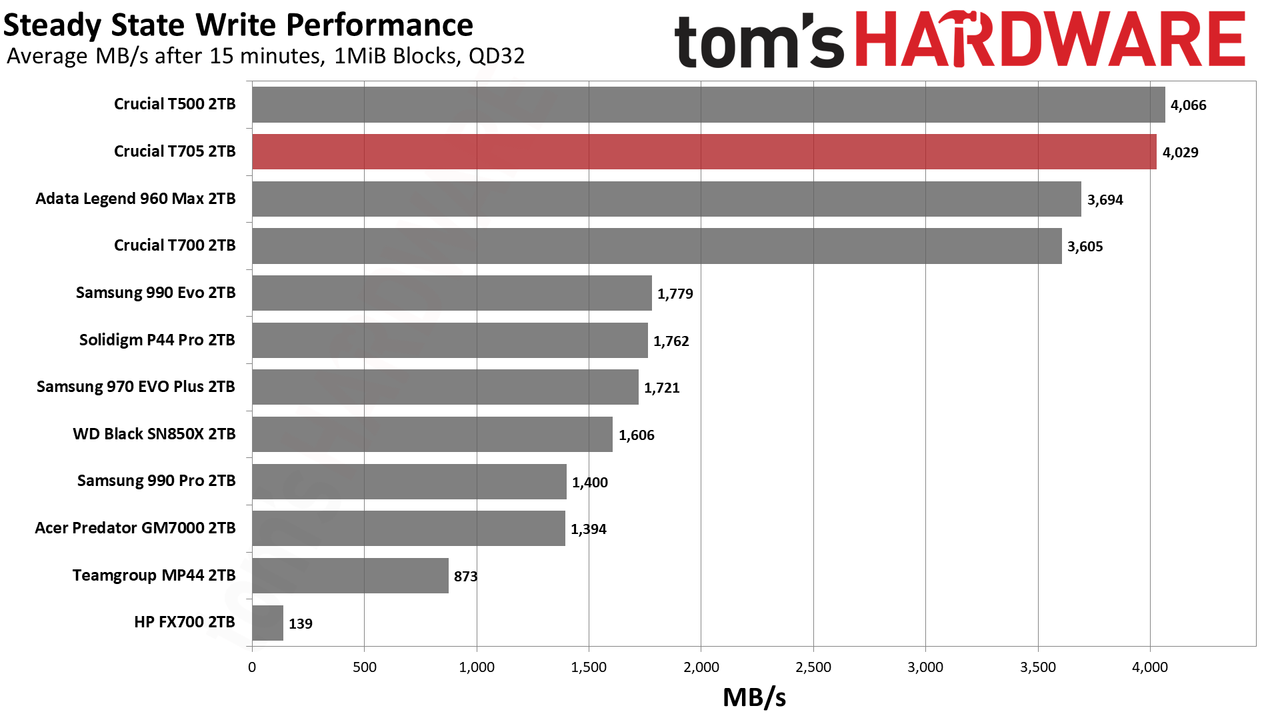 Crucial T705 2TB SSD