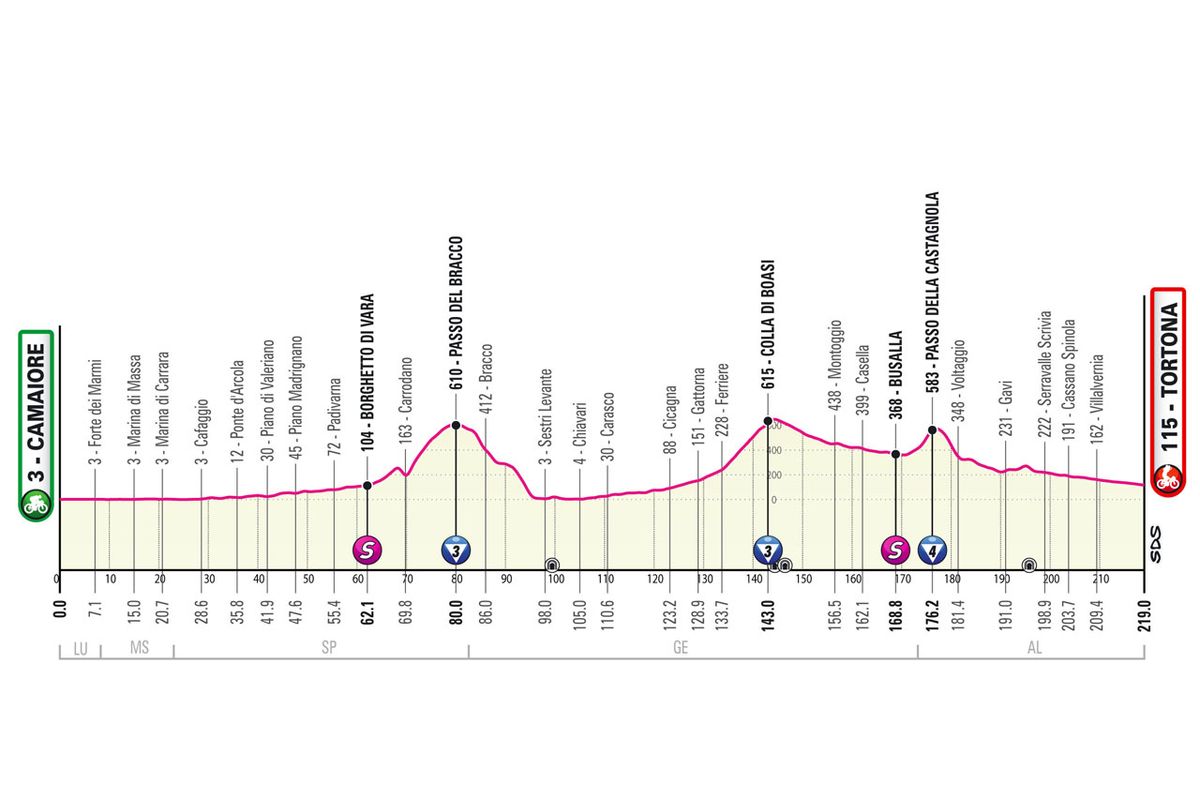 Giro d'Italia 2023 stage 11 preview | Cyclingnews