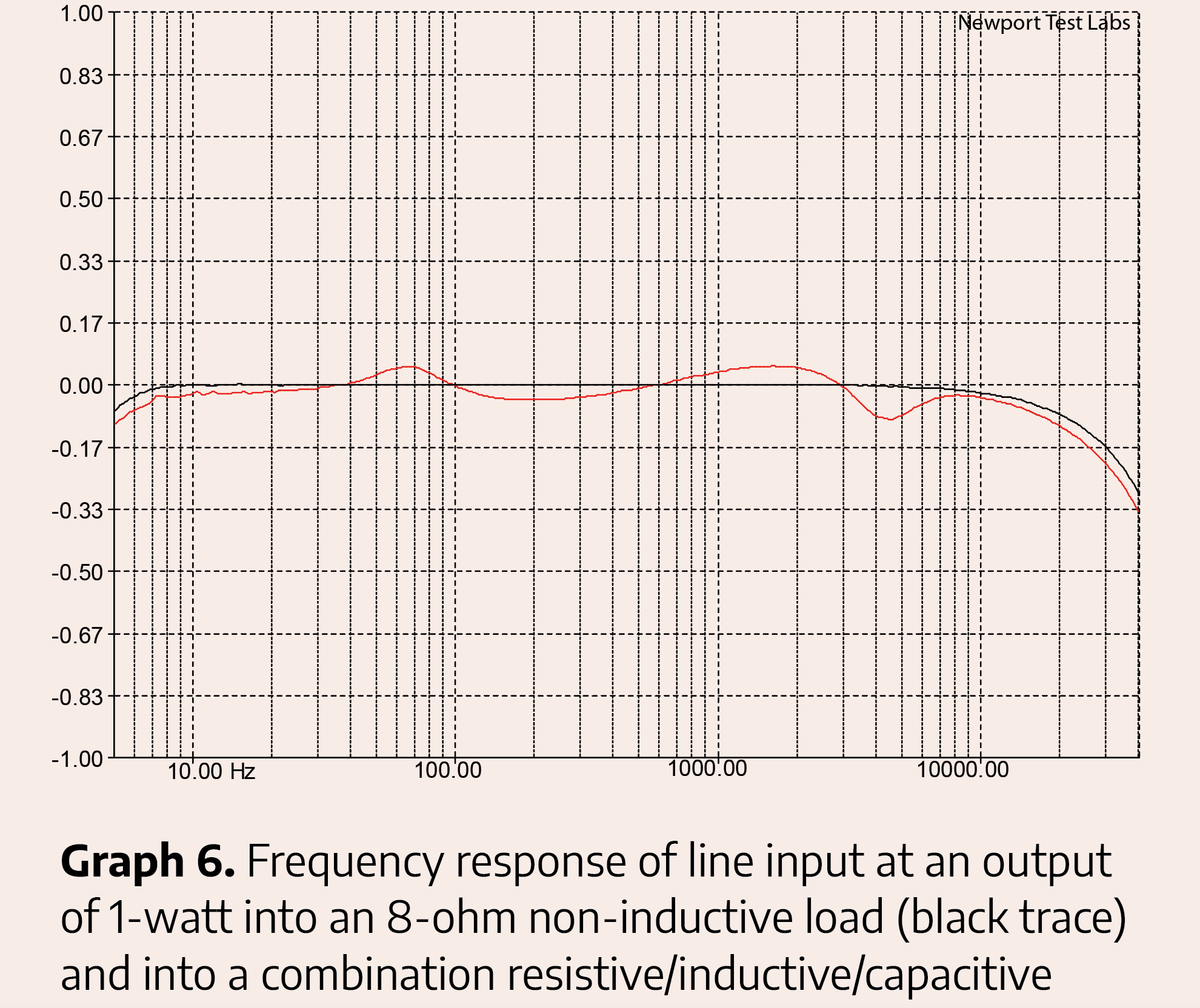 Boulder 866 Integrated Amplifier
