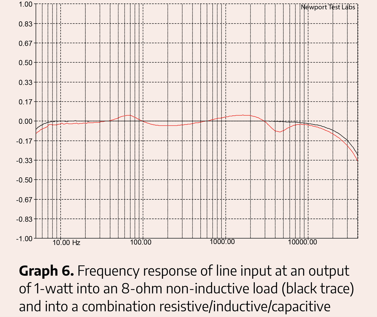 Boulder 866 Integrated Amplifier