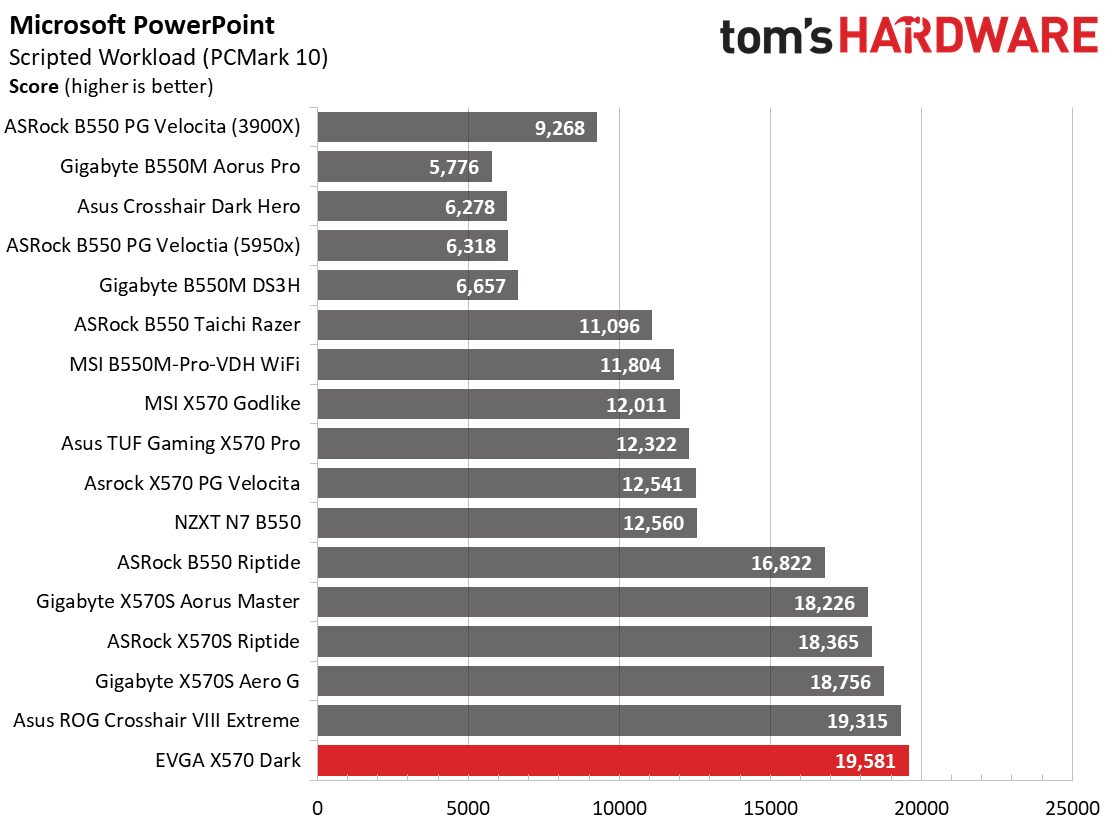 EVGA X570 Dark
