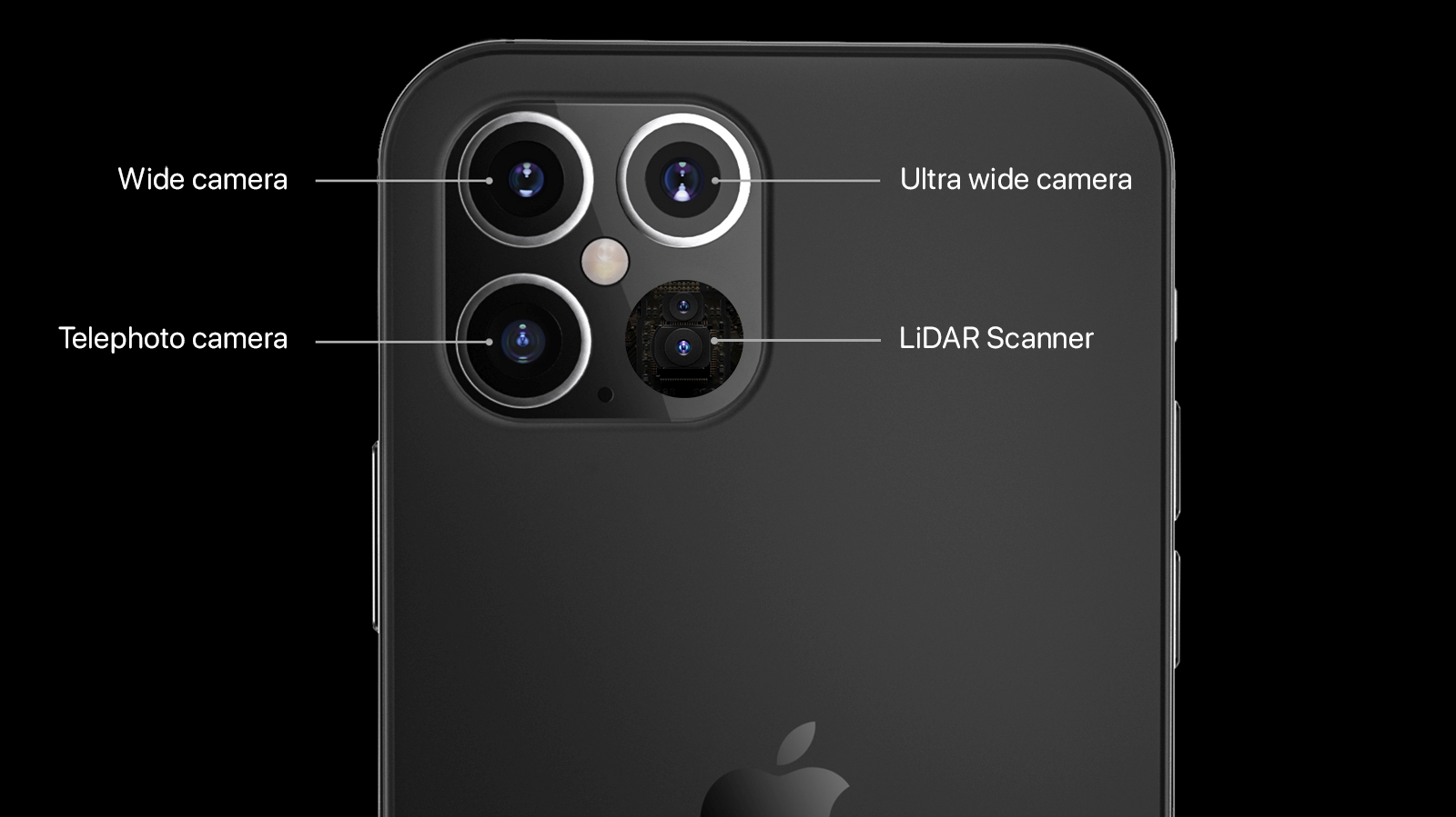 An example of what the iPhone 12 Pro camera could look like