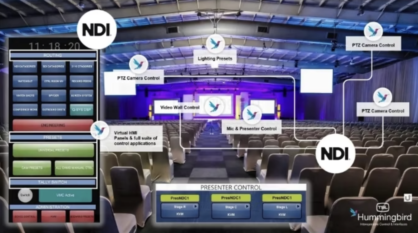 TSL | Hummingbird NDI